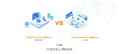 工貓榮獲2022中國軟件和信息服務(wù)業(yè)年度數(shù)字財稅領(lǐng)軍企業(yè)殊榮