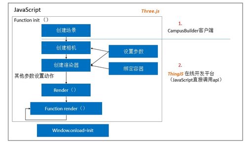 基于WebGL無插件虛擬場景漫游的關鍵技術與ThingJS平臺應用