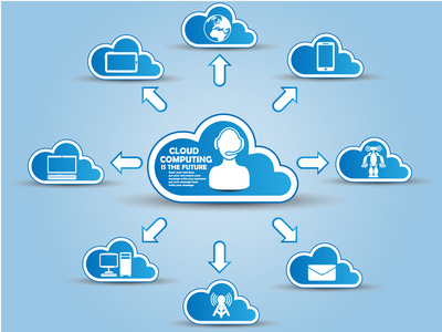 云計算 連接未來的服務(wù)網(wǎng)絡(luò)