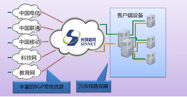 北京豐臺企業(yè)光纖入樓與云計算服務(wù)托管 雙輪驅(qū)動下的數(shù)字化轉(zhuǎn)型新機遇
