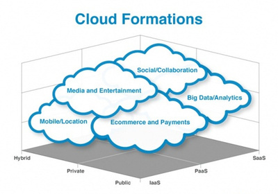 阿里云攜手廣電行業，年內推動兩百余家電視臺接入云端服務