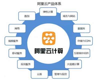 馬云“飛天系統”連破四項世界紀錄，云計算服務引領全球技術革新