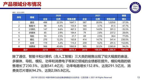 實(shí)干興芯 魏少軍教授與集成電路設(shè)計(jì)業(yè)的奮進(jìn)之路