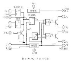 中規(guī)模集成電路功能測試儀的系統(tǒng)設(shè)計(jì)與實(shí)現(xiàn)