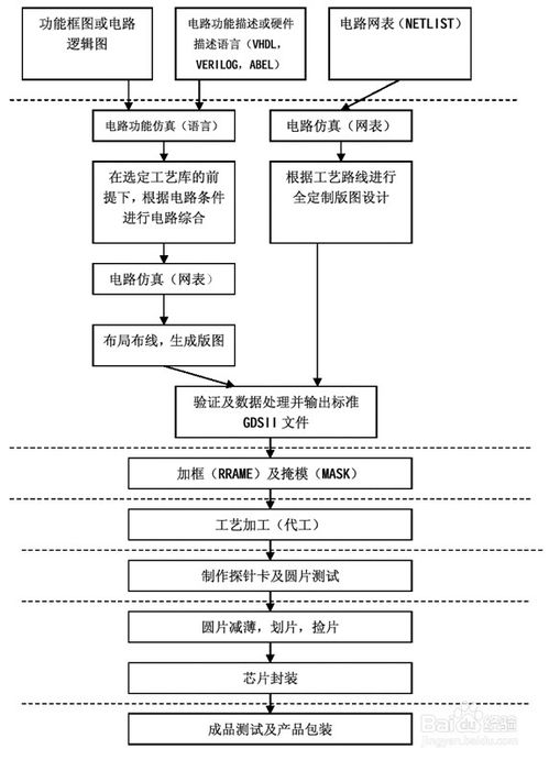 探索集成電路定制設(shè)計(jì) 核心概念與技術(shù)路徑