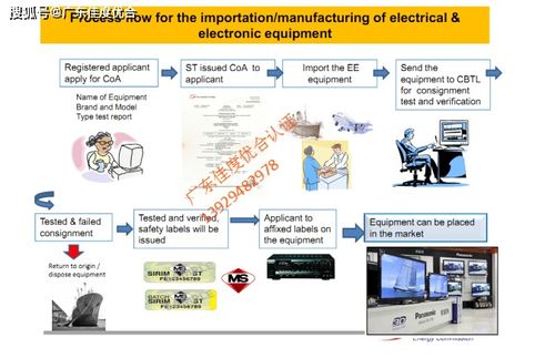 電子電器產(chǎn)品馬來(lái)西亞SIRIM COA出口認(rèn)證體制與環(huán)保工藝研發(fā)策略